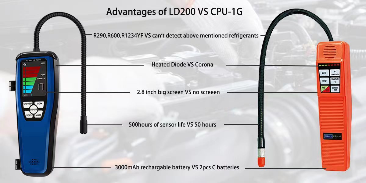 ac leak detector